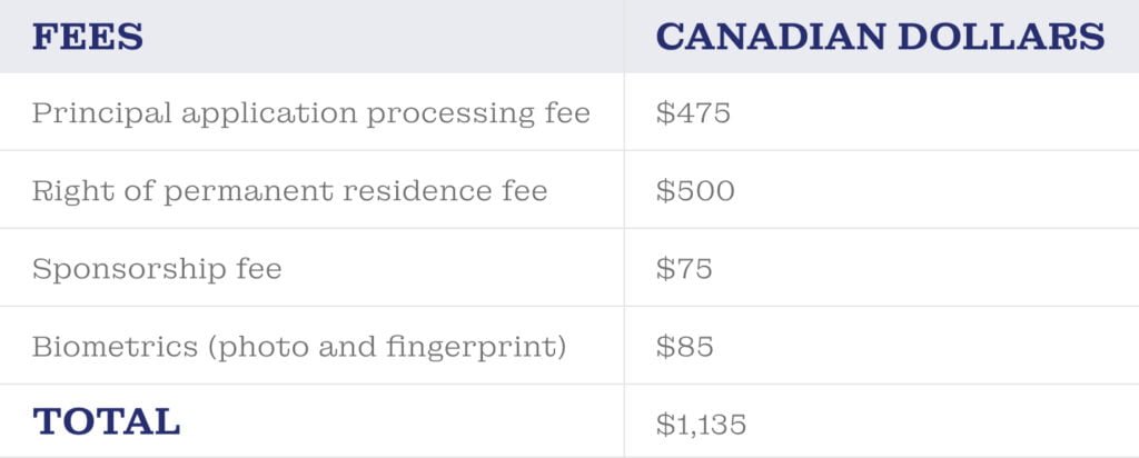 How much does it cost to sponsor your pertner or spouse
